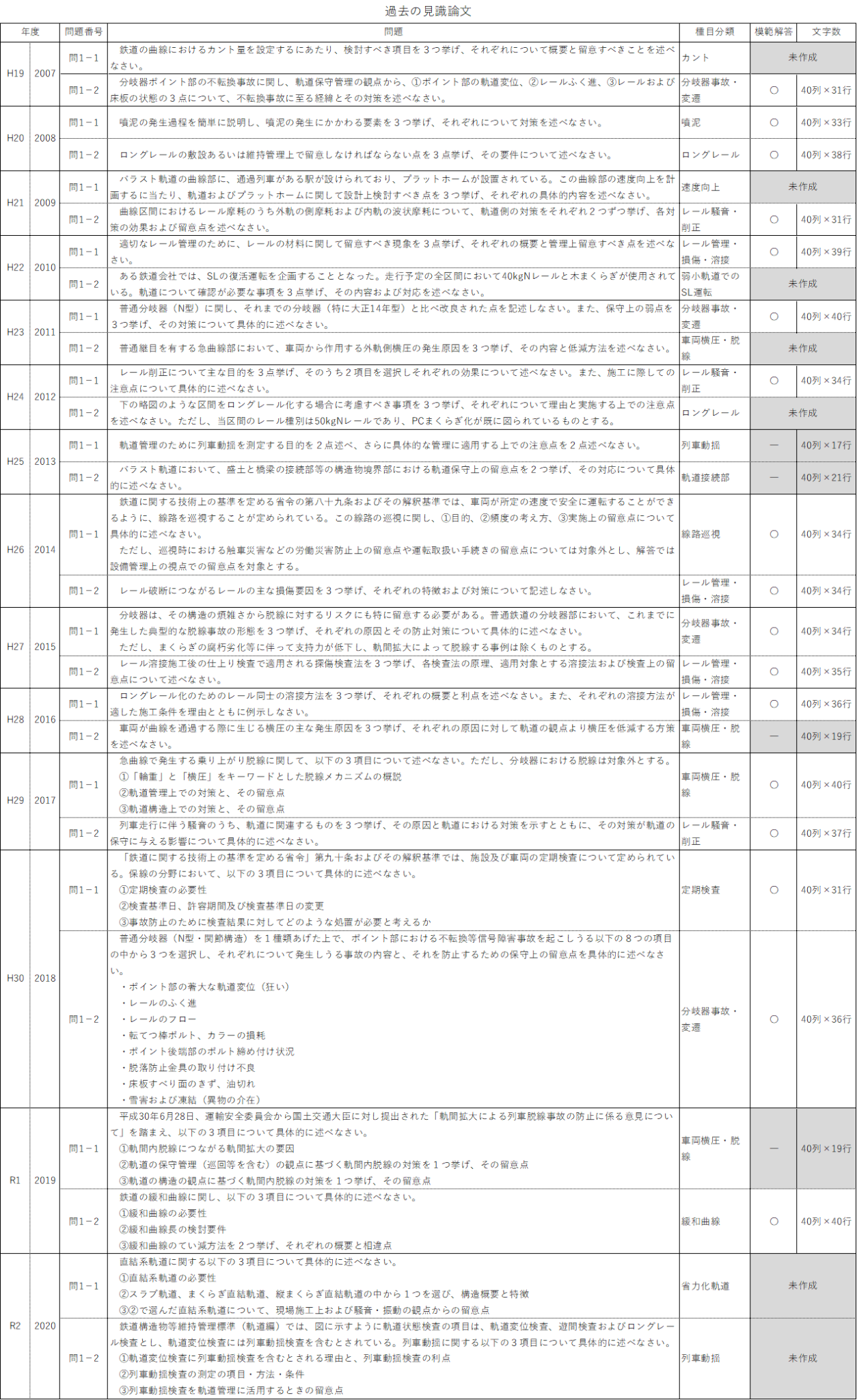 鉄道設計技士（鉄道土木）受験対策プリント 論文「騒音」グループ販売-