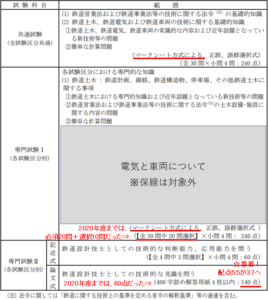 鉄道設計技士（鉄道土木）受験対策プリント 論文「分岐器」グループ