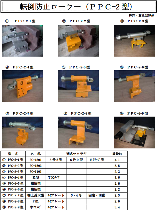 保線作業の機械・器具を知ろう | 保線ブログ大学