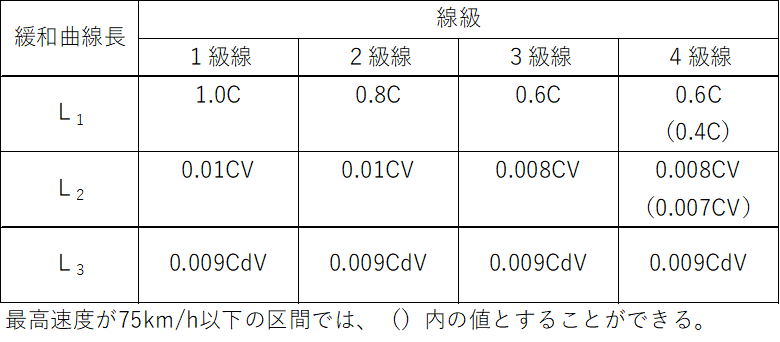 みんな嫌い！線路の計算問題 | 保線ブログ大学